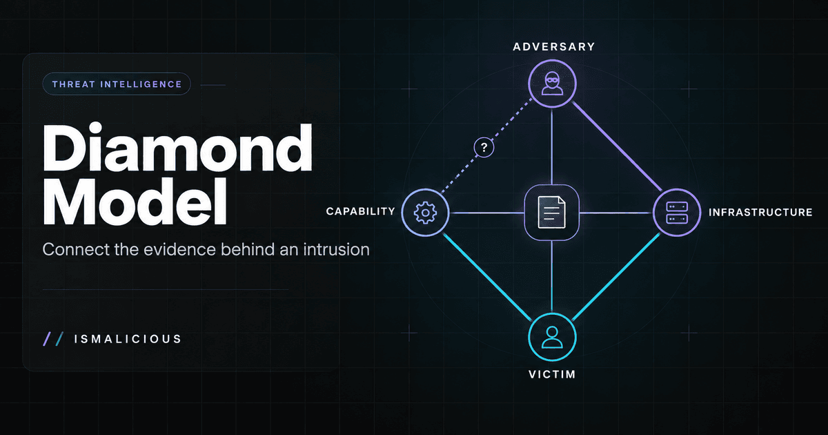 Diamond Model: A Practical CTI Investigation Walkthrough