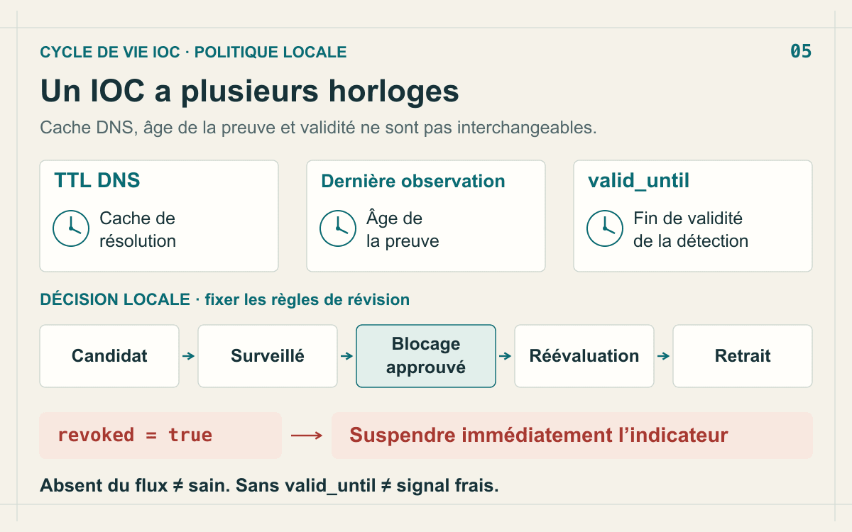 Liste d’autorisation IP : maîtriser les plages CIDR