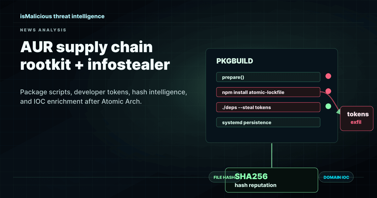 Arch AUR Rootkit And Infostealer Campaign: Supply Chain Defense Starts With Hash Intelligence