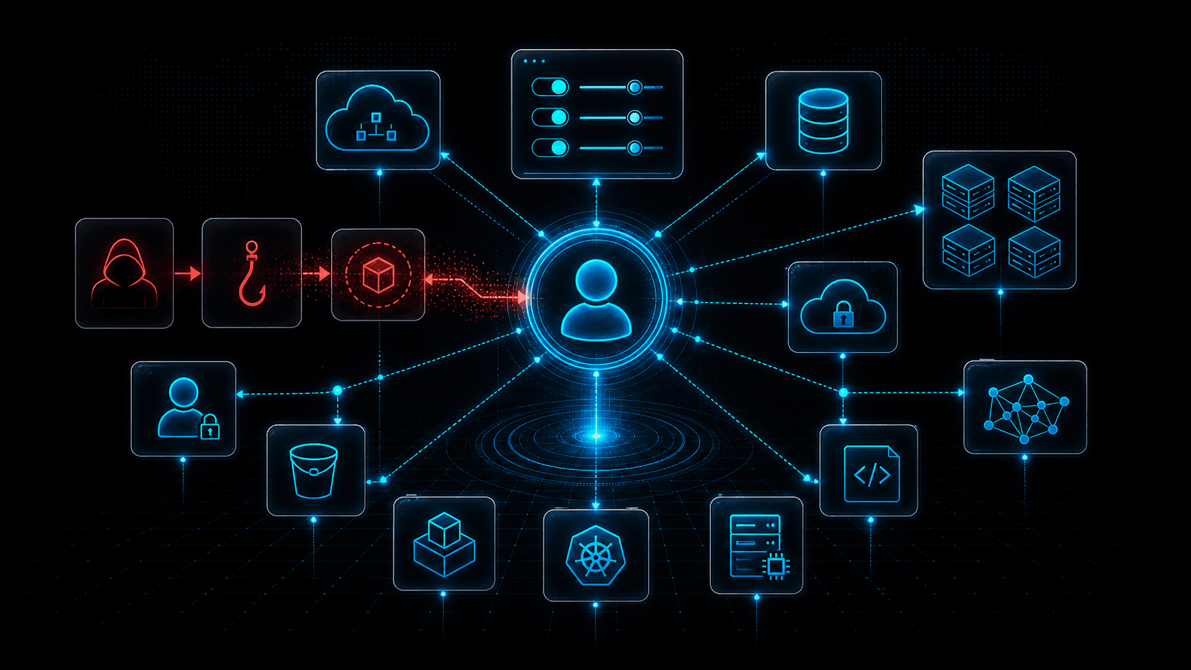 Cover Image for Cloud Control Plane Attacks: Why Identity Is the New Kill Chain