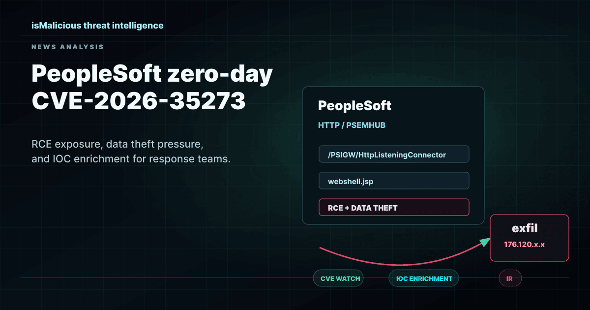 Oracle PeopleSoft Zero-Day: CVE-2026-35273 Shows Why CVE Watch Needs IOC Enrichment